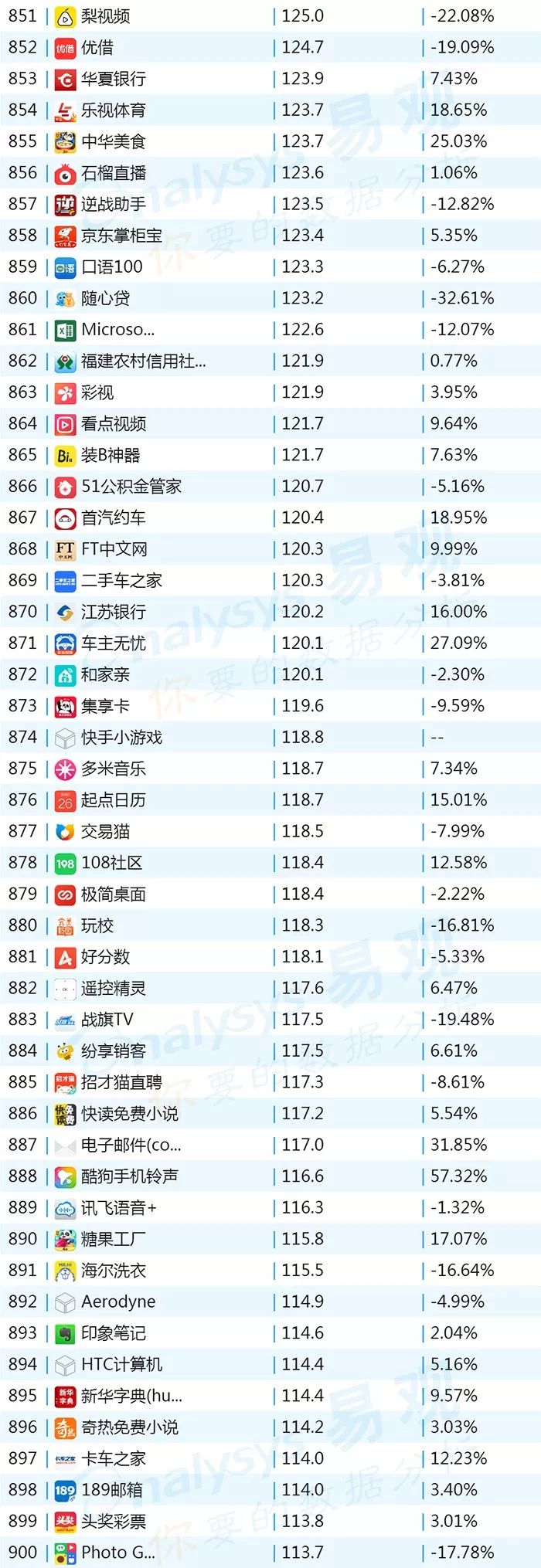 2018年最新App排行榜:直播答题加速娱乐应用