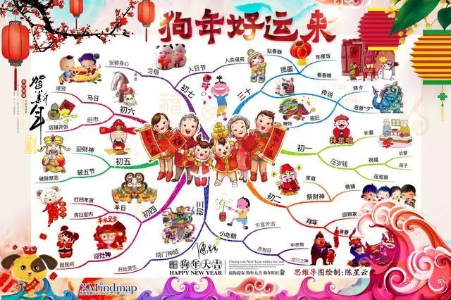 春节习俗知多少?思维导图解读中华民族过大年,值得为孩子收藏!
