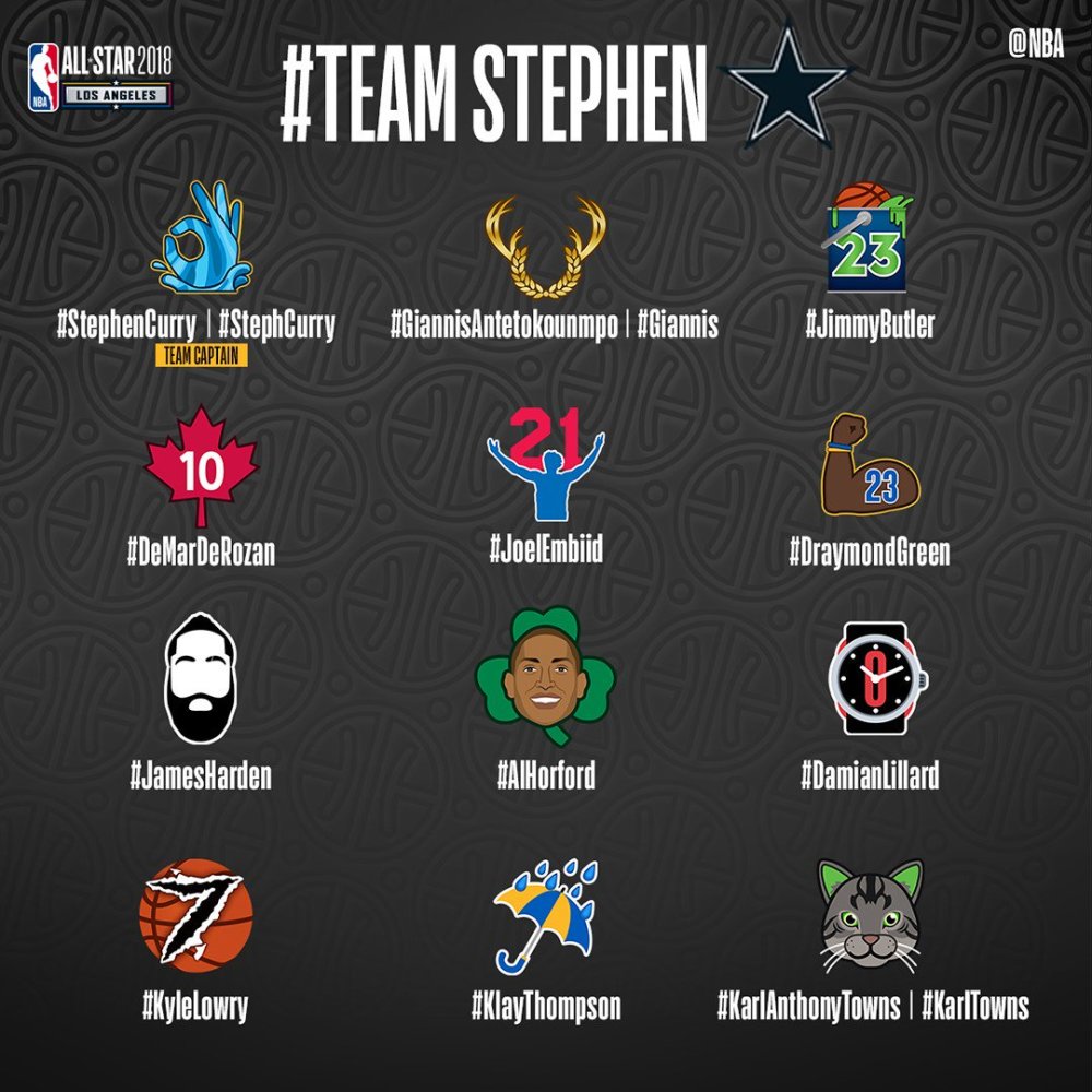 nba全明星正赛各球员个人专属标志公布 库里手势pk詹皇王冠