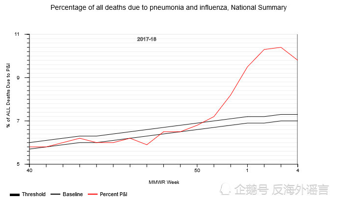 人口死亡比例_美国CDC公布美国人口死因报告 药物滥用致死升势明显