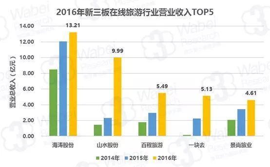 网络市场人口细分因素包括_网络市场细分的图片(2)