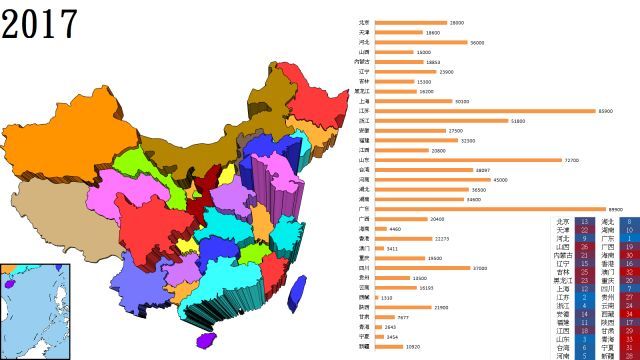 中国各省区市历年GDP变化