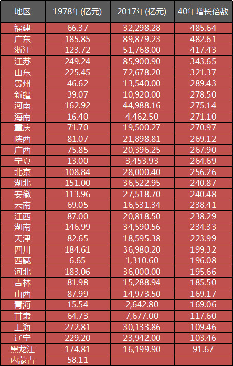 广东改革开放后gdp变化_广东各市2020年gdp