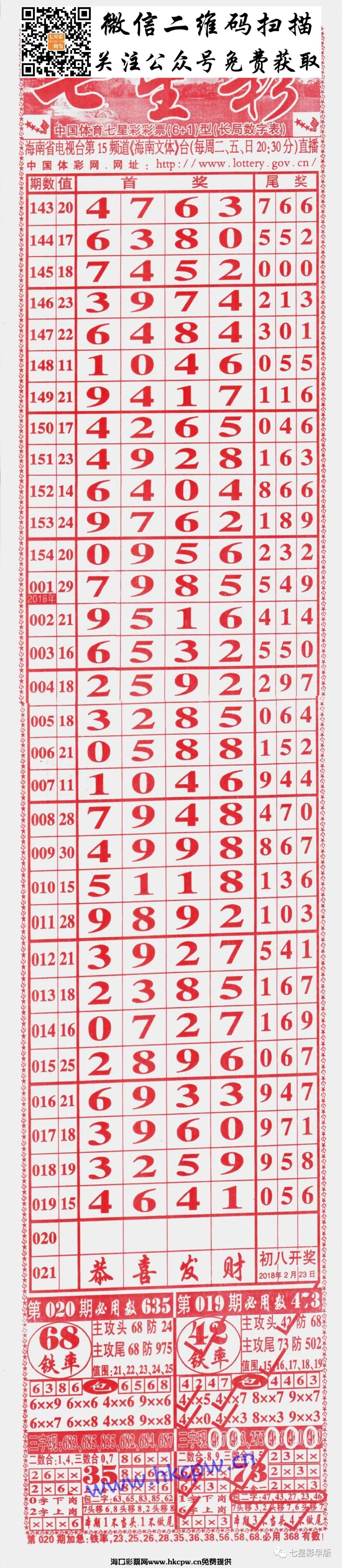 2113期七星彩长条:808,粤海局王,至尊,三点红,利民总版,新加坡对手等