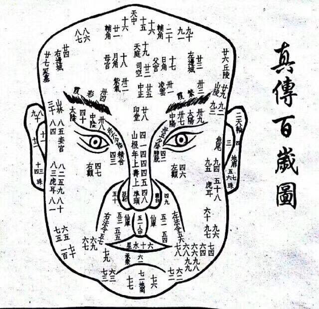 面相术重点知识汇总二十一,准确率高!