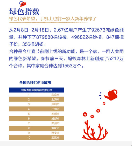 洛阳人口统计数据_洛阳人口分布(2)