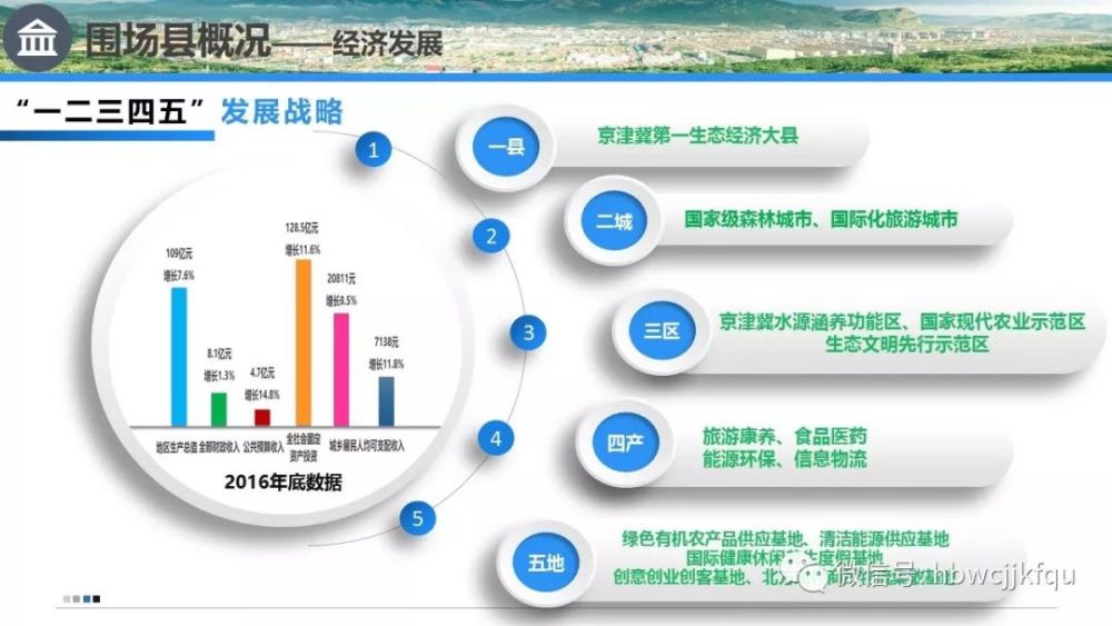 围场gdp_围场经济开发区招商推介指南