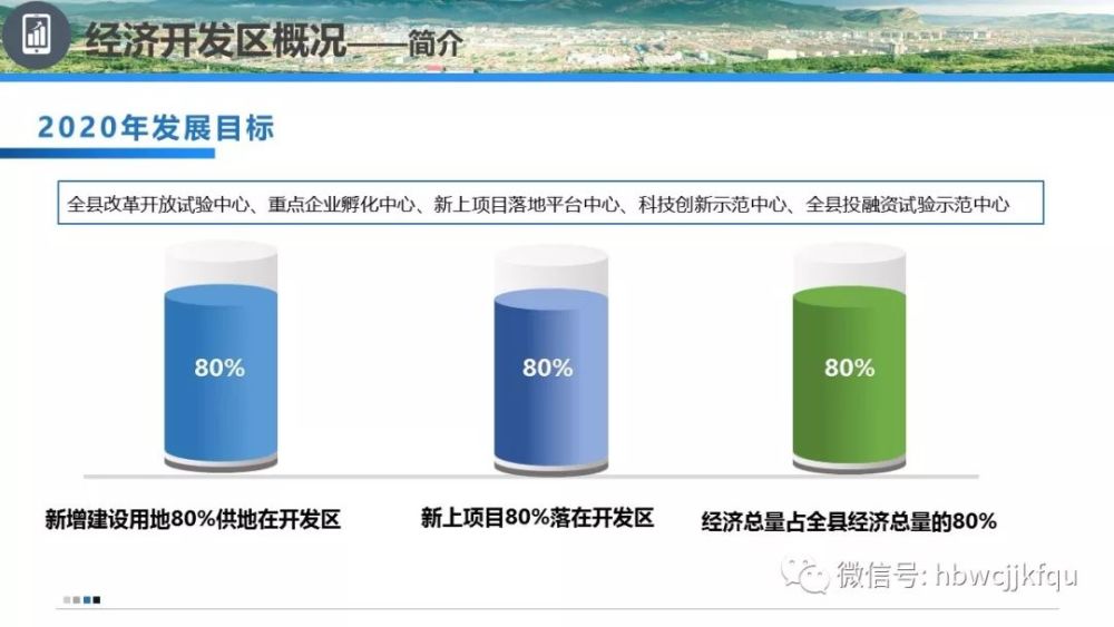 围场gdp_围场经济开发区招商推介指南(2)