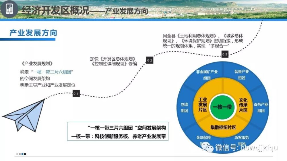 围场gdp_围场经济开发区招商推介指南