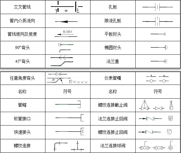 轻松搞懂化工工艺流程图的那些符号!