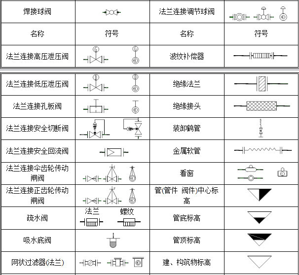 轻松搞懂化工工艺流程图的那些符号!
