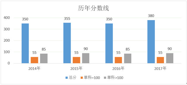 2018年湖大保险考研复试