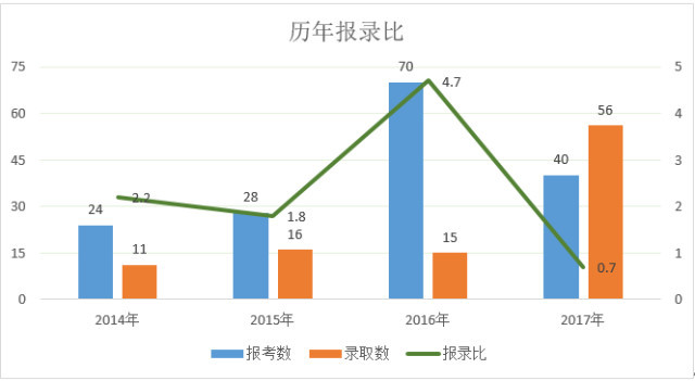 2018年湖大保险考研复试