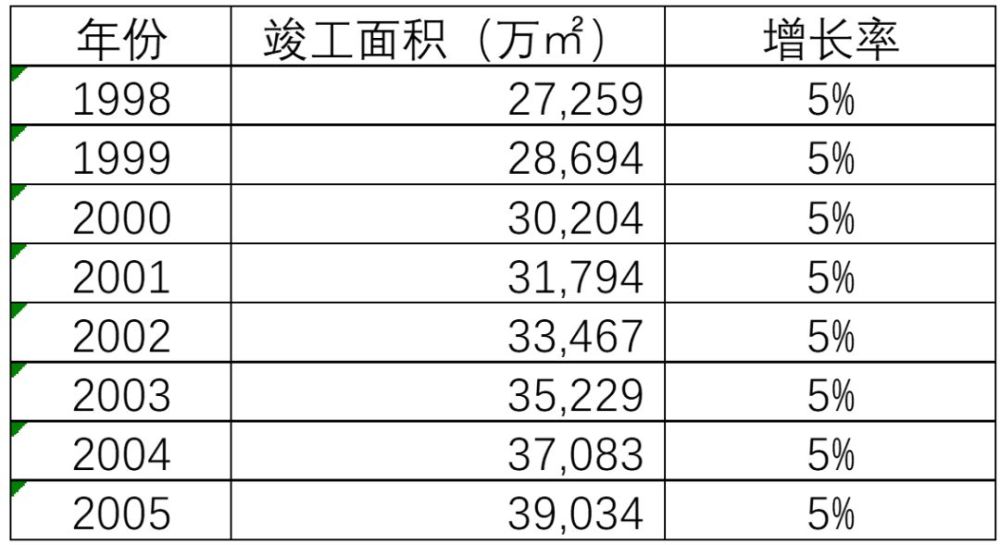 苏联人口历年统计_这些 千万人口大城 , 降级 了(2)