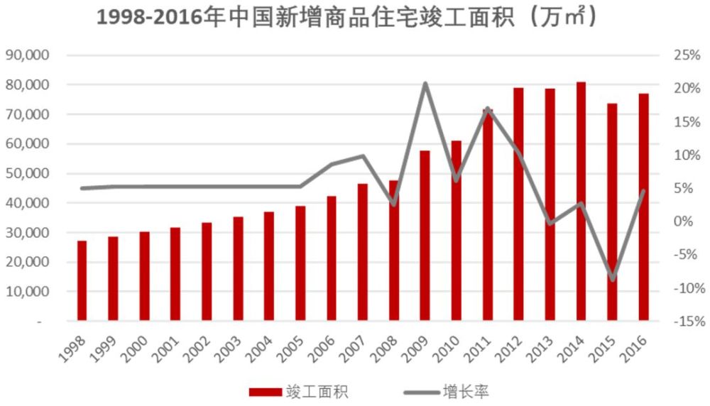 人口面数据_中国人口老龄化数据图(2)