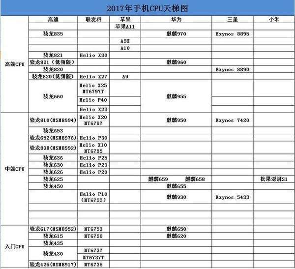 手机cpu性能排行_手机cpu性能排行榜(4)