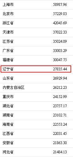 辽宁省人均收入_辽宁省地图