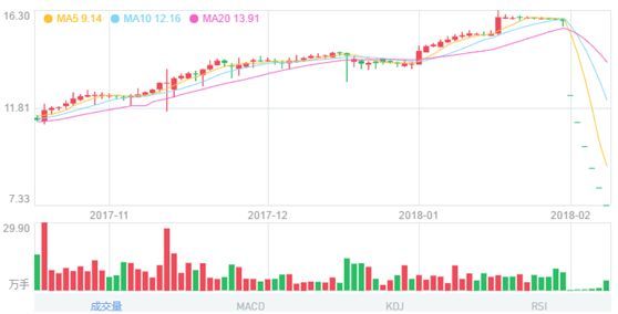 超低价发配股+暴跌后号召抄底,华仁药业是否有