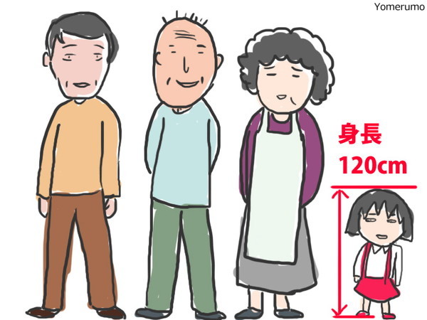 日媒：《樱桃小丸子》秘密大公开