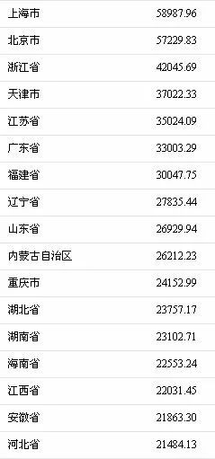 常州杭州人均gdp_江蘇和浙江哪個城市GDP最強,哪個城市的人均GDP最強