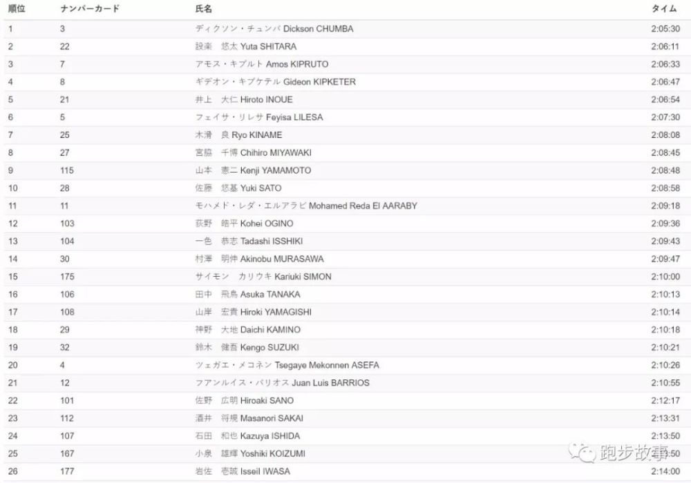 东马曲人口_人口普查