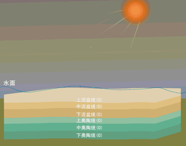 35张地质构造动图,看完瞬间就懂了!