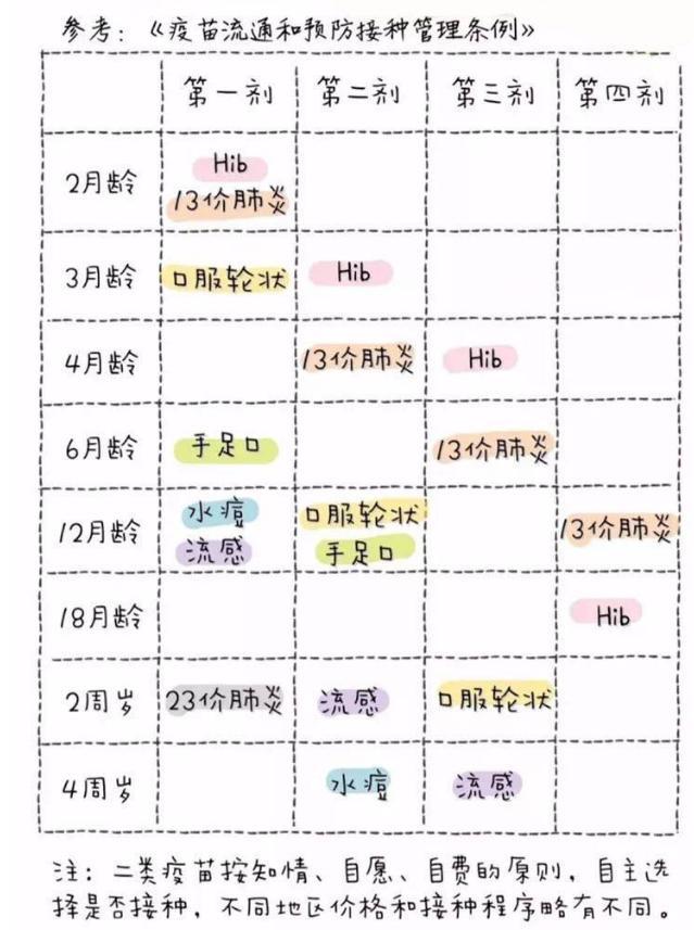 2018年超全宝宝疫苗接种时间表 广大父母要注意 别错过