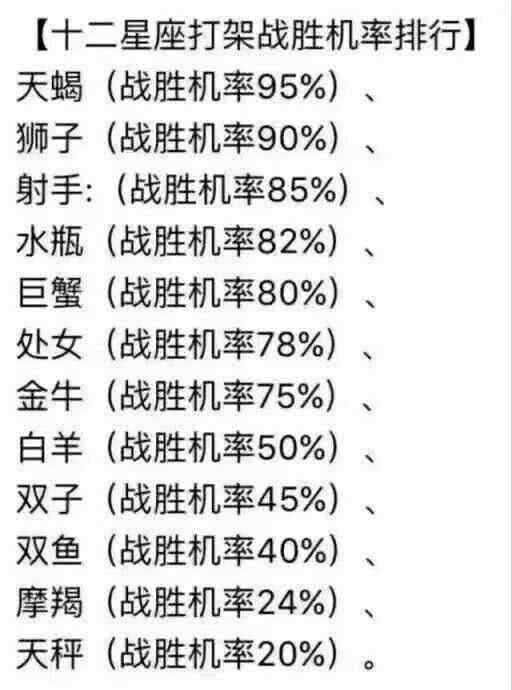 十二星座打架战胜机率排行!