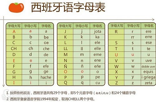西班牙语人口_重磅消息 西班牙语正式列入我国高中课程