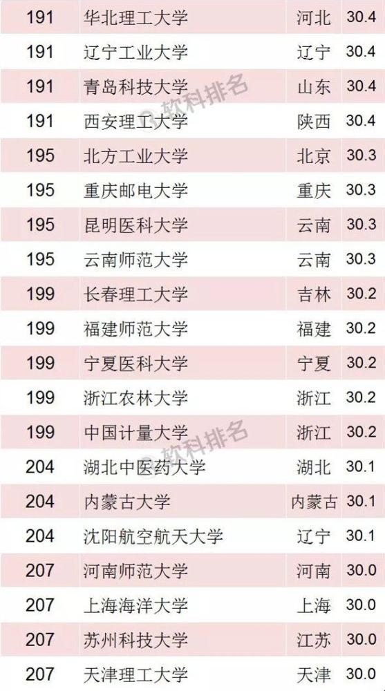 四川高校排名_四川高校校徽图片