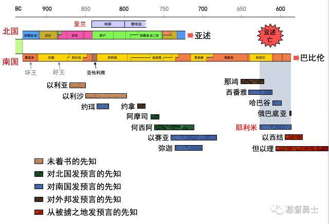 犹大国包括拥护大卫为王的犹大,便雅悯两个支派,和后来不能容忍北国耶