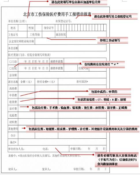 工伤保险住院费用申报