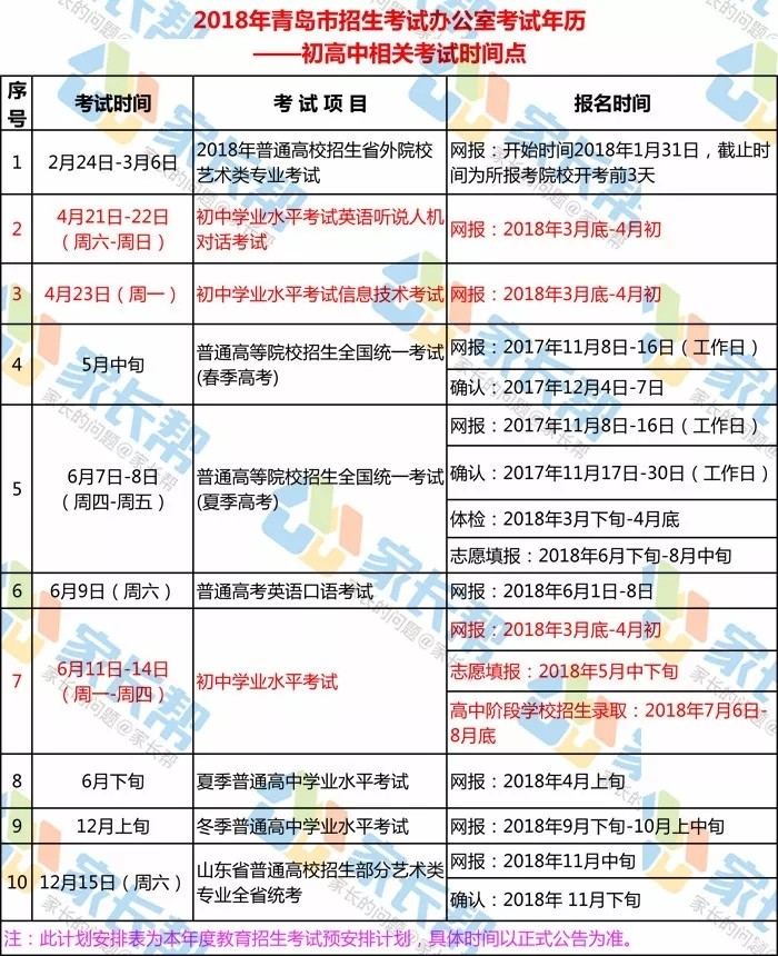 2018青岛中考时间公布:6月11-14日中考