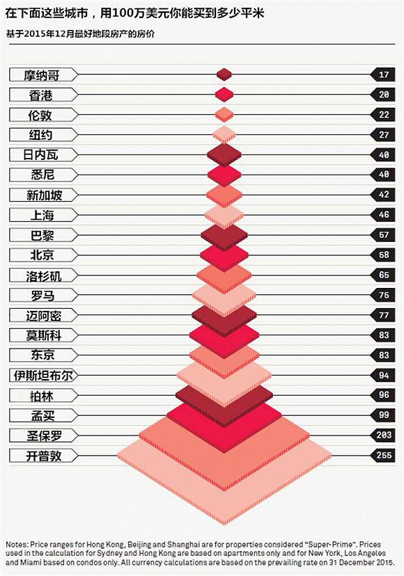 最贵的总人口_最帅的男生头像(3)