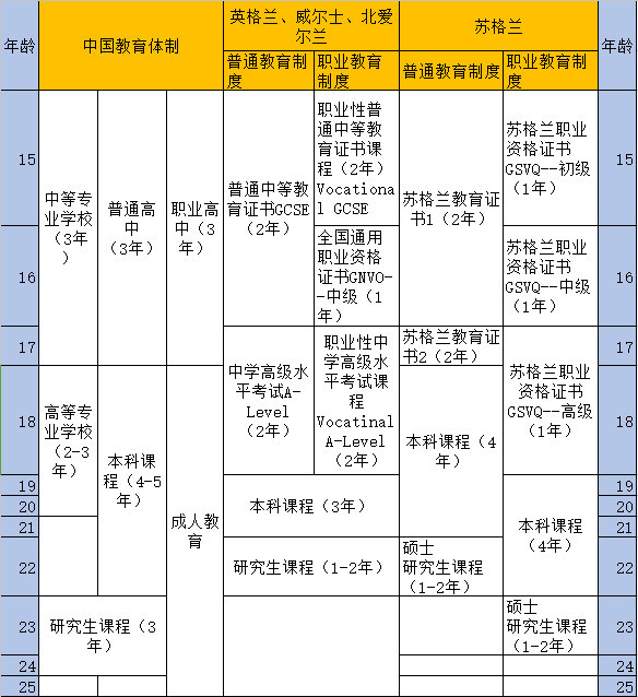 英国留学的优势,英国教育体系概述以及中英教育体制对比