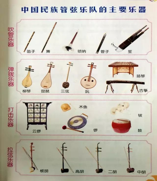 其中大部分是打击乐器,其次为吹管乐器,弹弦乐器较少.