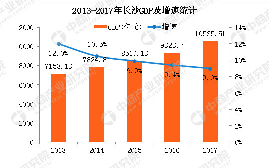 2017安徽各县gdp_安徽地图