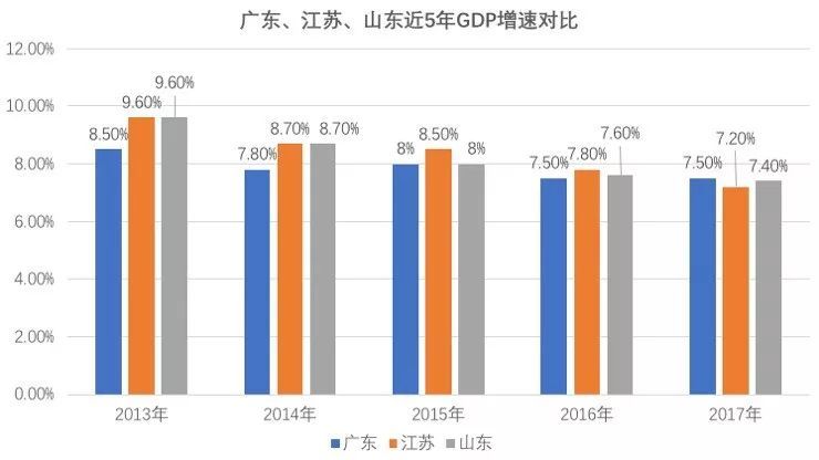 广东省gdp是什么意思_广东 江苏前三季度GDP超7万亿 五年之后,哪个省的GDP会是全国第一(3)
