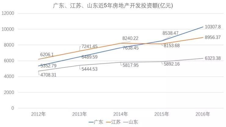 广东省gdp是什么意思_广东 江苏前三季度GDP超7万亿 五年之后,哪个省的GDP会是全国第一(3)