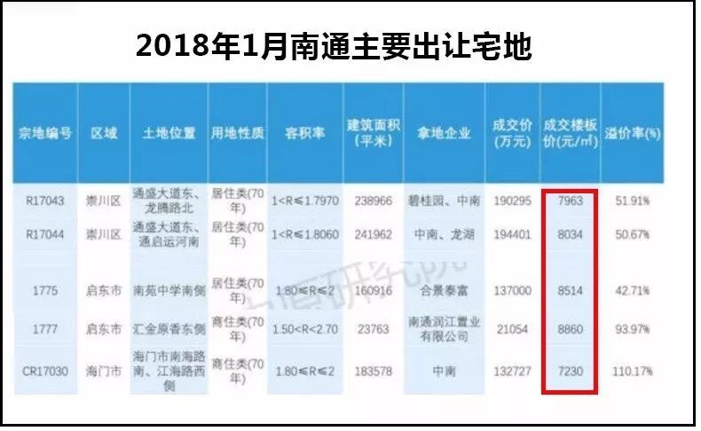 南通总人口2017_南通大学