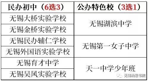 2018无锡小升初新政策6+3,3+1模式!