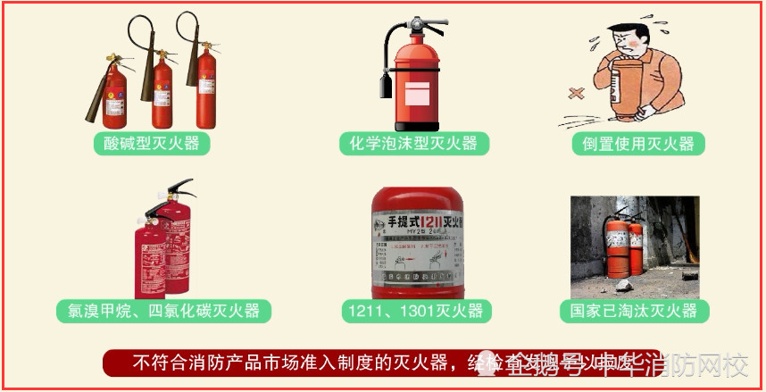 (1)酸碱型灭火器. (2)化学泡沫型灭火器. (3)倒置使用型灭火器.