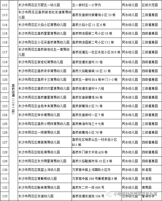 长沙市雨花区登记注册幼儿园信息公示