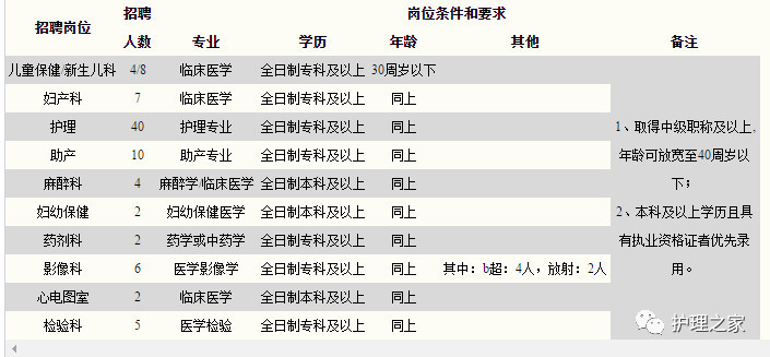 2018安徽临泉县妇幼保健院专业技术人员招聘
