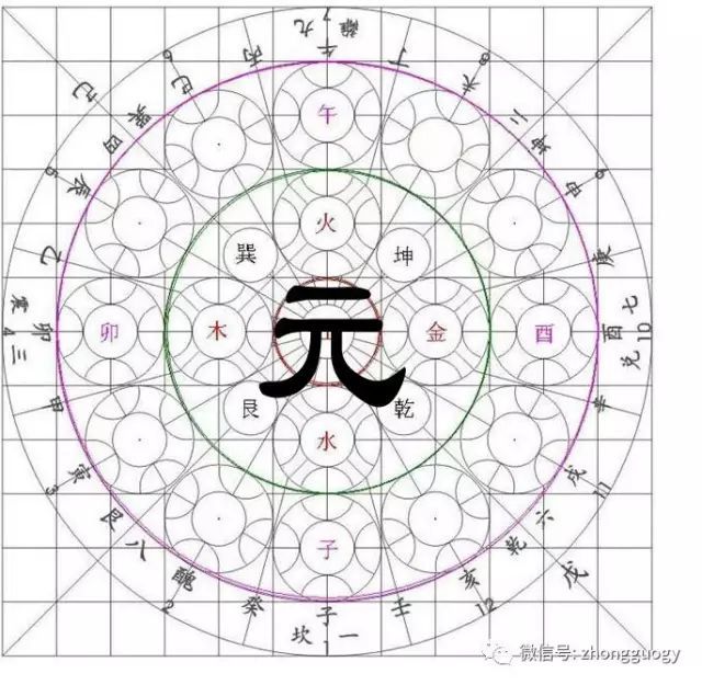 而卯酉相对成一平线,是故黄帝内经把健康的人称为"平人",即是出自于此