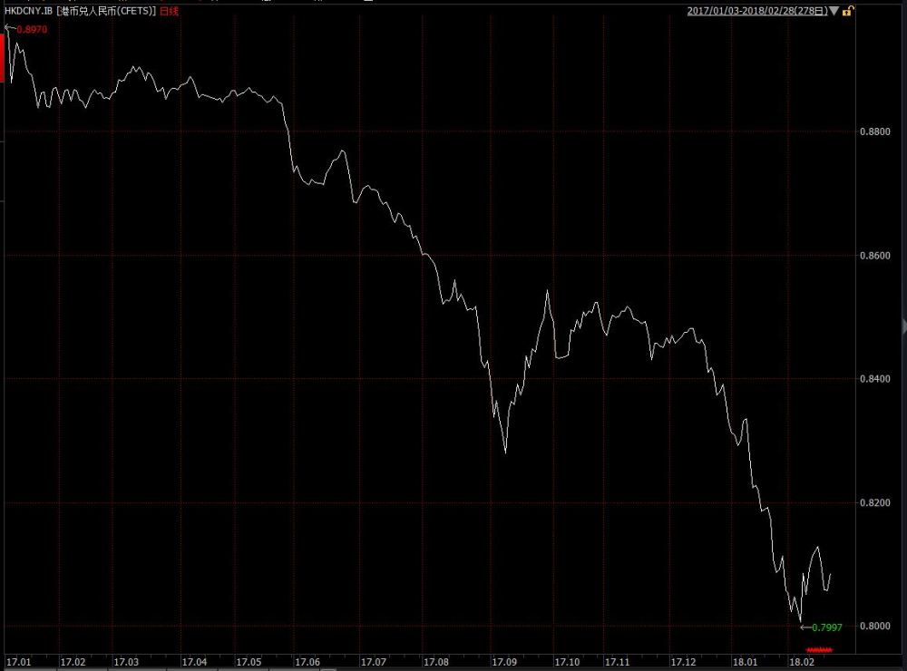 去年GDP到底有没有超越香港?关键要看怎么算