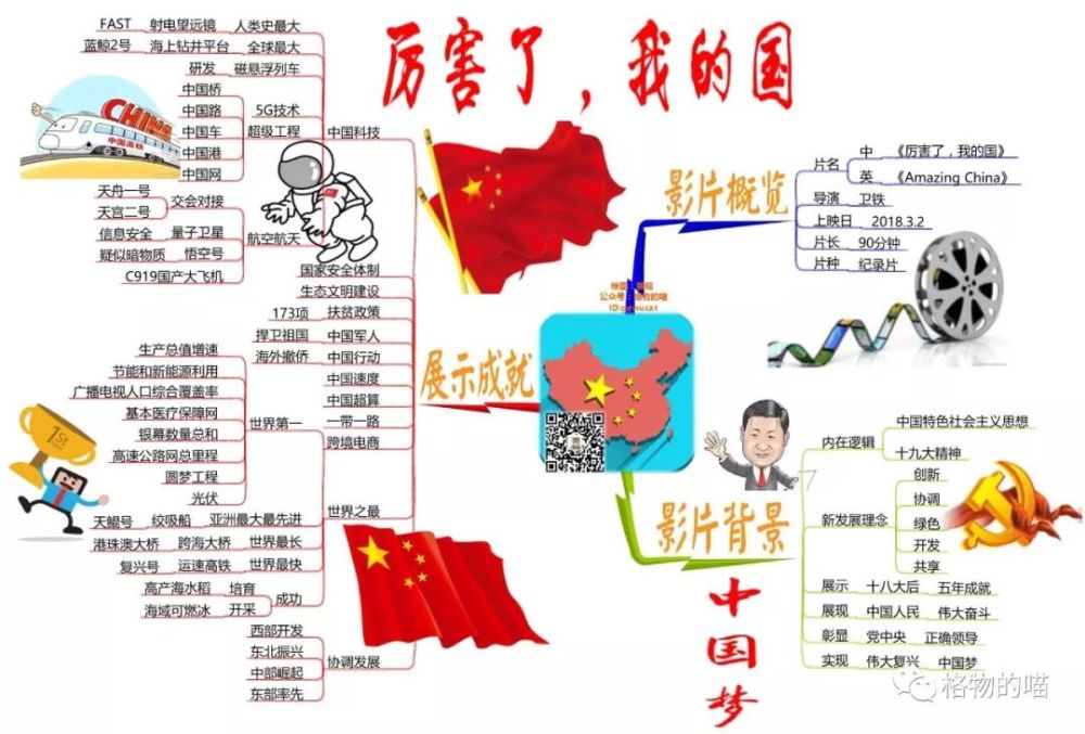 思维导图:厉害了,我的国!