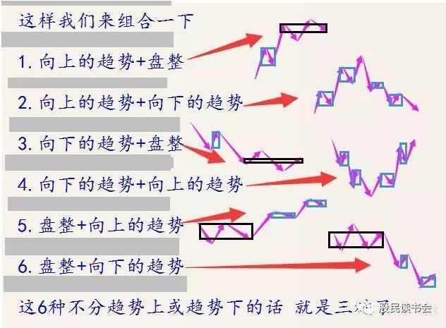 《缠论解析》018:没有强势拉升过的股票是不完美的