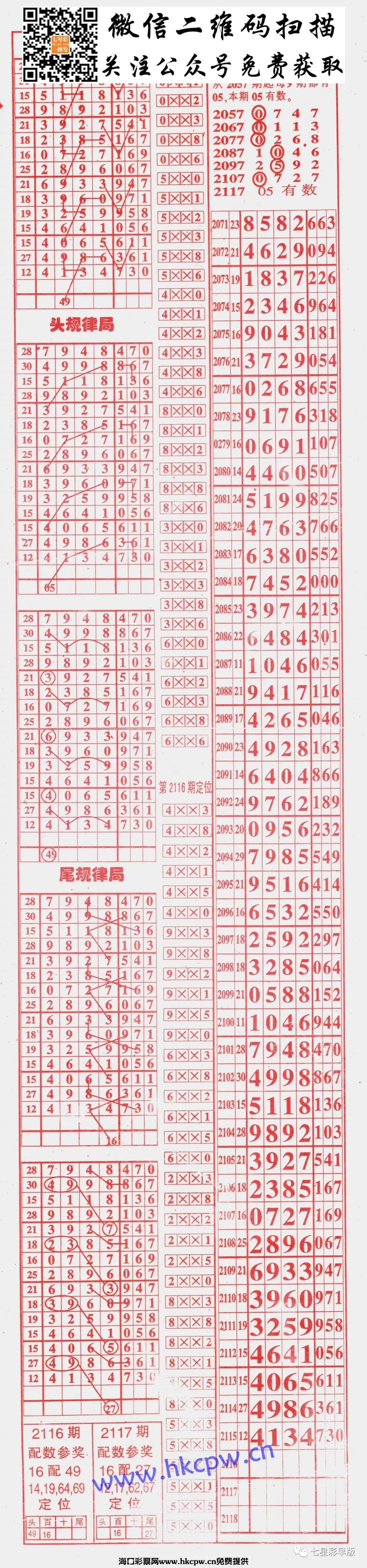 2117期七星彩长条:808,粤海局王,至尊,三点红,利民总版,新加坡对手等