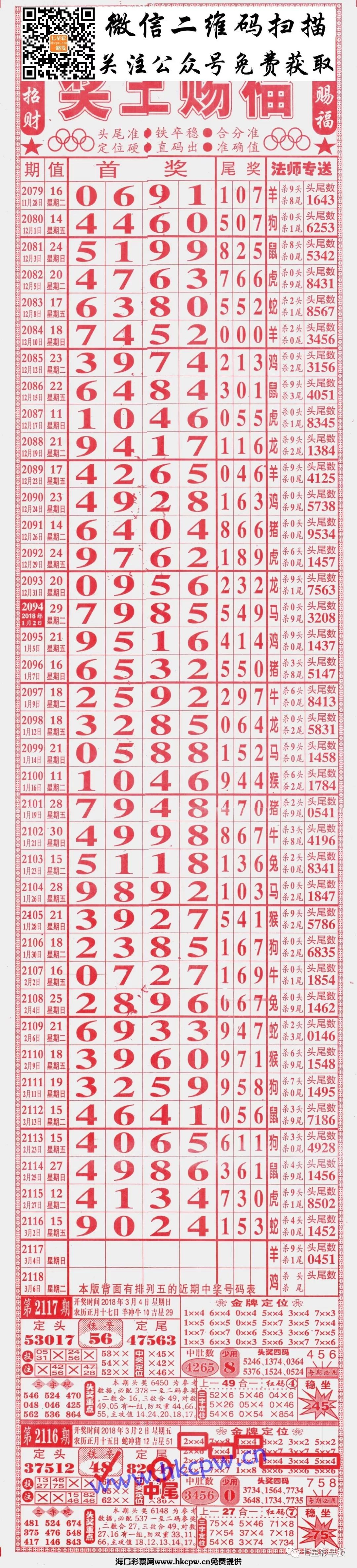 2117期七星彩长条:808,粤海局王,至尊,三点红,利民总版,新加坡对手等
